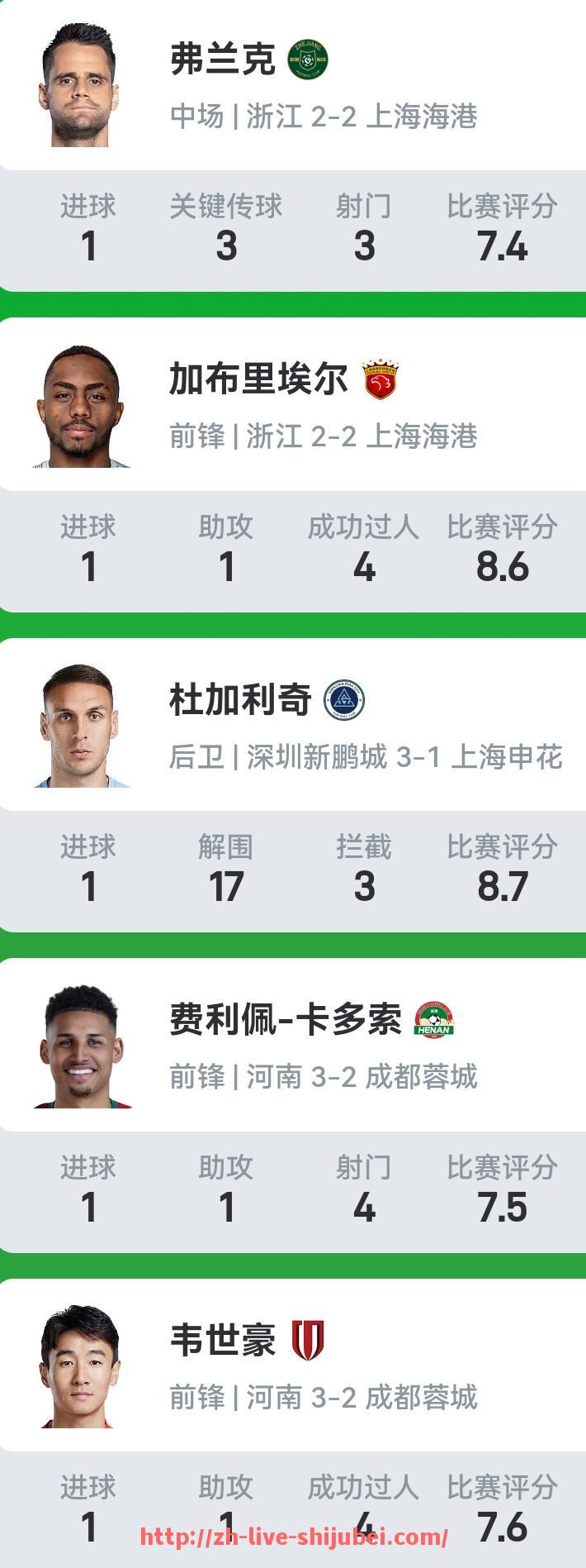 世俱杯直播-中超对阵双方的历史战绩如何影响比赛？（中超对阵时间表）